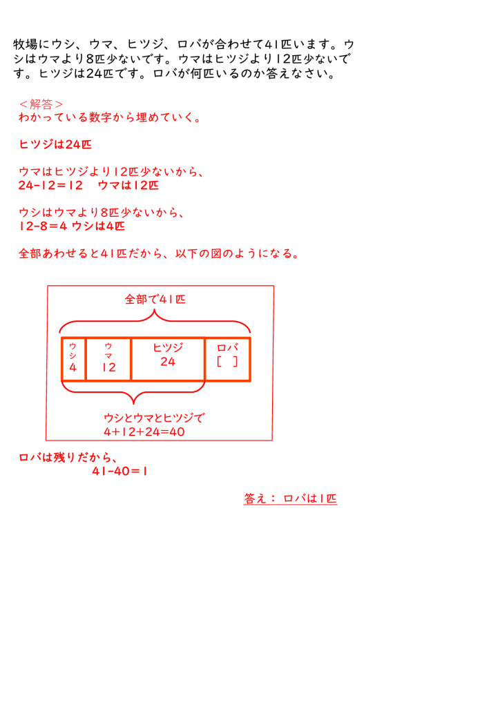 未知の数を足し算と引き算で求める（プリント）