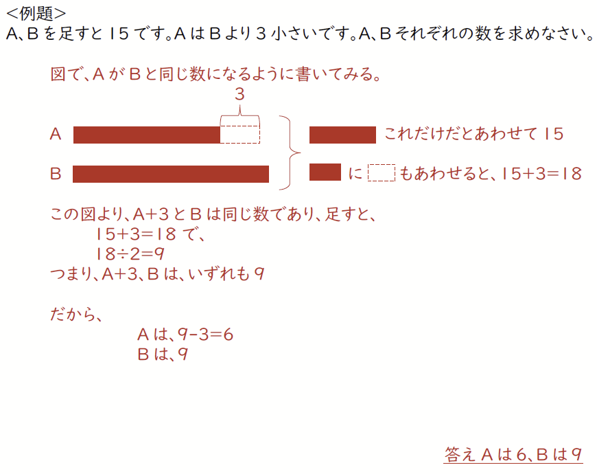 わり算・たし算・ひき算 で未知の数を求める（プリント・例題の解説あり）